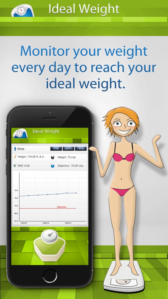 Ideal Weight