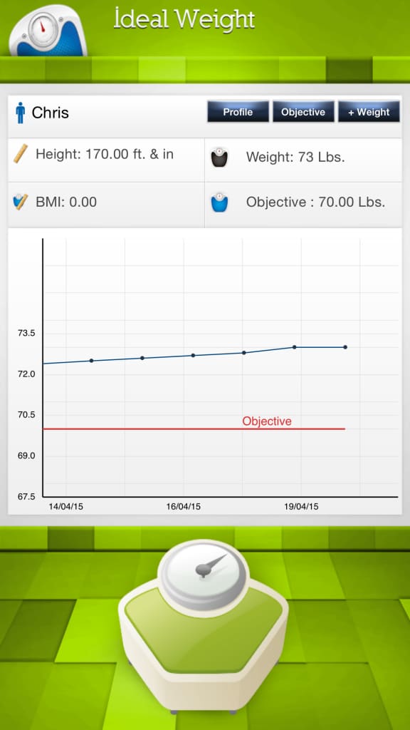 Ideal Weight