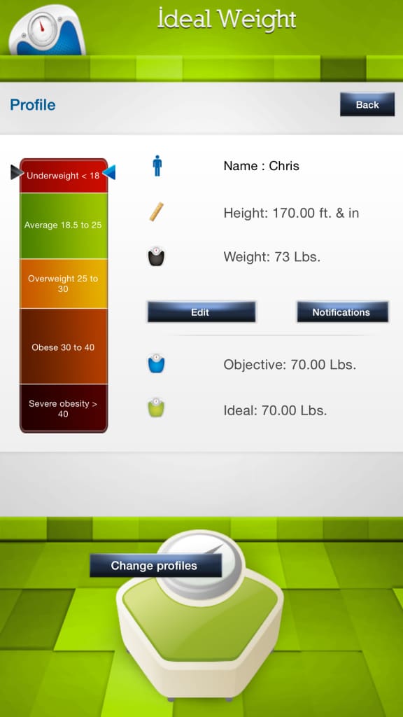 Ideal Weight